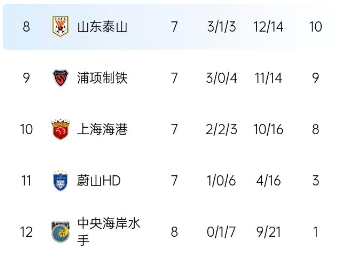 2025足球世俱杯-包含鲁能客战失利，亚冠出局前途未卜！的词条